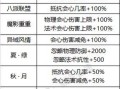新寻仙提升战力的方法有哪些？战力提升的快速途径是什么？