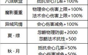新寻仙提升战力的方法有哪些？战力提升的快速途径是什么？