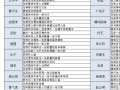 问道居所任务的触发条件是什么？