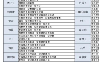 问道居所任务的触发条件是什么？