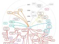 一图尽展视频游戏 AI 技术，DQN 无愧众算法之鼻祖
