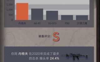完美世界中内格夫技能的使用方法是什么？有哪些技巧？