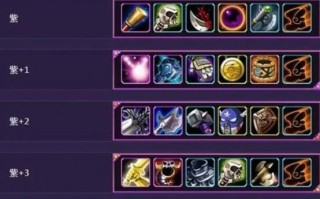 dota2装备出装顺序是怎样的？