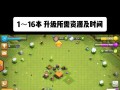 部落冲突资源不足时如何快速升级？