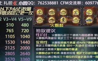 cfmv10需要充多少？充值活动的金额和奖励详情是什么？