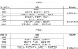 三国杀大宝活动奖励哪些武将？如何获得？