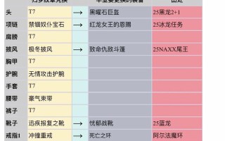 魔兽世界如何美化和升级物品？需要哪些材料和步骤？