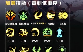 dnf神剑无色流剑魂打法是什么？战斗中应注意什么？