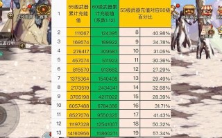 地下城特性磁条怎么继承？继承过程中需要注意什么？