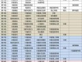 《从零开始培养强力门客》（平民也能变身大佬）