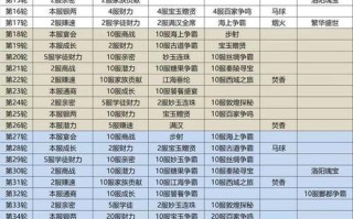 《从零开始培养强力门客》（平民也能变身大佬）