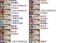 阴阳师神器等级如何快速提升？