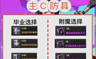 dnf无尽模式奖励内容有哪些？