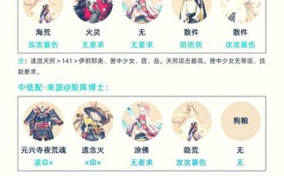 部落冲突龙章快速获取方法是什么？