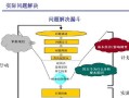 刀塔游戏中夹紧超时问题如何解决？有哪些解决技巧？