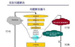 刀塔游戏中夹紧超时问题如何解决？有哪些解决技巧？