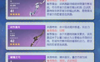 原神钢轮弓属性介绍及适用对象剖析（突破材料与的详细解析）