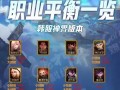 dnf什么是职业平衡？职业平衡对游戏的影响和调整策略？