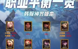 dnf什么是职业平衡？职业平衡对游戏的影响和调整策略？