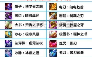 局内道具在王者荣耀中的正确使用方法是什么？