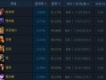 英雄联盟市榜怎么看？如何快速查看市榜排名？