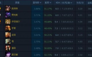 英雄联盟市榜怎么看？如何快速查看市榜排名？