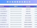 抖音生活服务严打资质造假，处置2.1万个虚假门店