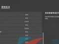 绝地求生隐藏装备属性的方法是什么？隐藏后有什么好处？