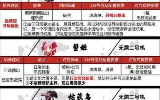 阴阳师角色如何解锁？有哪些解锁条件？