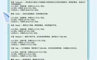 彩虹岛购买蓝红宝石的步骤是什么？购买后如何使用？