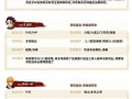 阴阳师养成角色如何节省材料？有哪些方法？