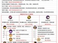 魔域神火激活需要哪些特定属性的装备？如何获取？