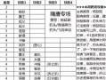如何选择刀塔英雄——攻略及技巧详解