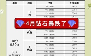 钻排在王者荣耀中如何应对？钻排策略有哪些？