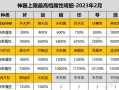 寻仙30级快速升级方法有哪些？如何高效提升等级？