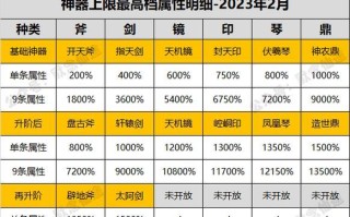 寻仙30级快速升级方法有哪些？如何高效提升等级？