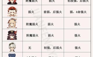 《原神》快照机制（记录每一个瞬间）