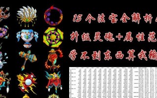 《造梦大乱斗-选择最适合你的法宝》（挑战全新玩法）