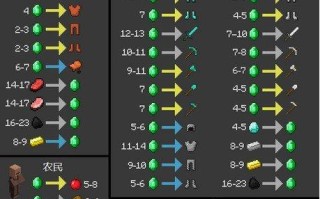 我的世界让狗喝水的操作步骤是什么？