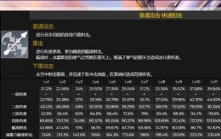 原神莱依拉技能解析及角色天赋有哪些常见问题？