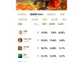 如何在《王者荣耀》中有效混分以达到荣耀王者？
