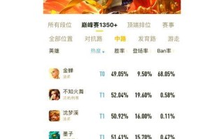 如何在《王者荣耀》中有效混分以达到荣耀王者？