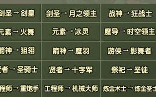 龙之谷游侠技能加点指南？如何优化游侠技能树？