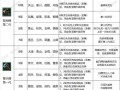 新寻仙中特殊名字如何取？有哪些规则和建议？
