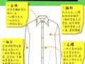 衣服入手方法是什么？
