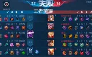 王者荣耀司马懿为什么要杀蔡文姬（王者荣耀角色背后的历史典故）