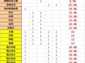 寻仙泰羽装备如何升级？升级装备需要哪些材料？