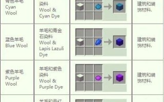 方块我的世界怎么合成？合成表与材料清单是什么？