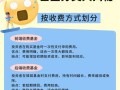 问道基金购买流程是什么？有哪些注意事项？