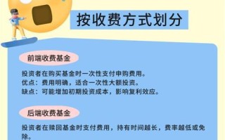问道基金购买流程是什么？有哪些注意事项？